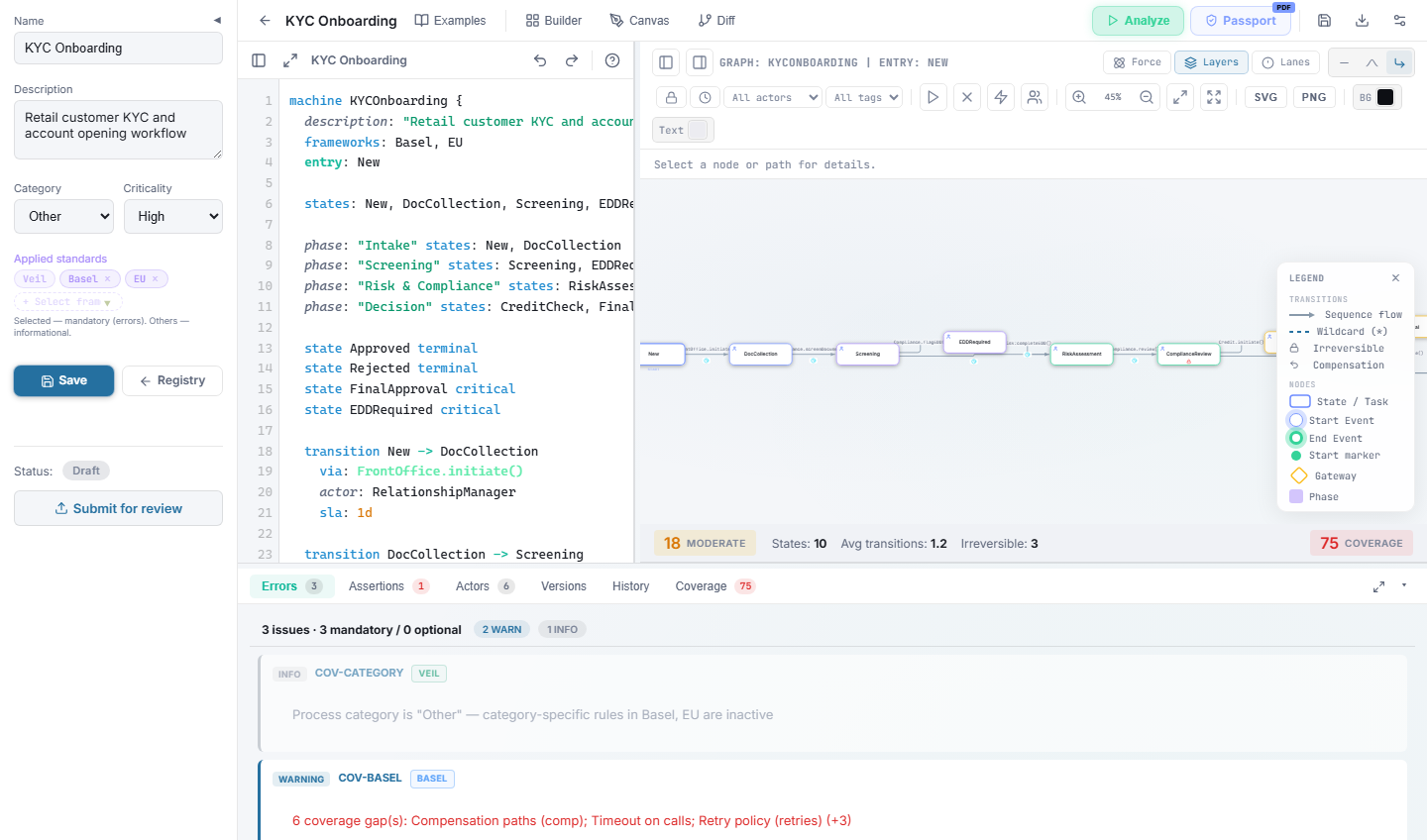 Veil Governance — Control Assurance for Critical Workflow Changes